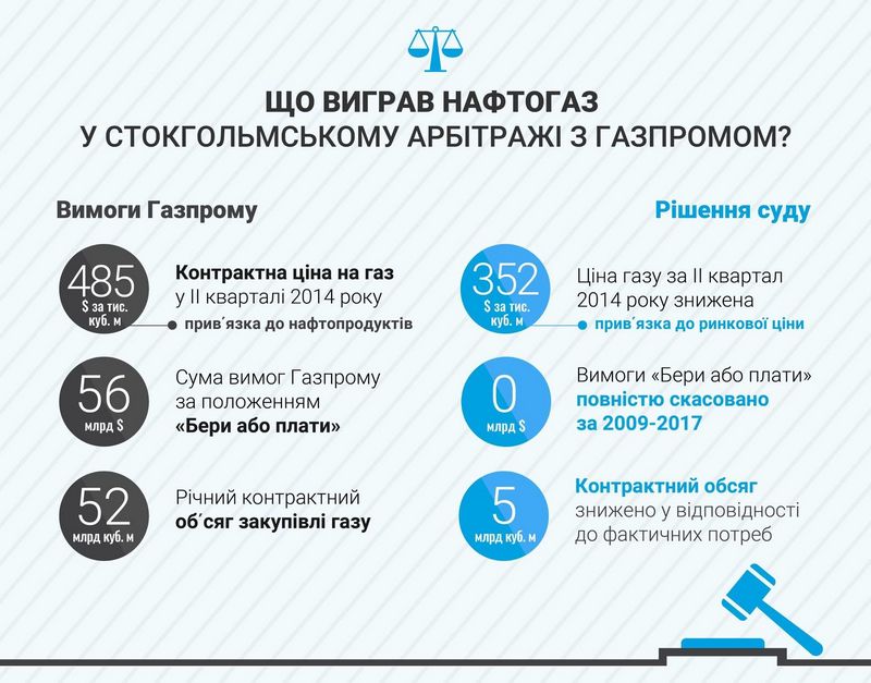 В этом году "Нафтогаз" купит 4-5 млрд.куб.м газа у России - Коболев 2