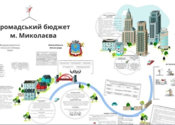 С завтрашнего дня в Николаеве стартует голосование за проекты Общественного бюджета