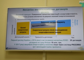 Закупка энергосервиса для 25 школ Николаева уже ближе – депутаты профильной комиссии согласовали существенные условия энергосервисных договоров