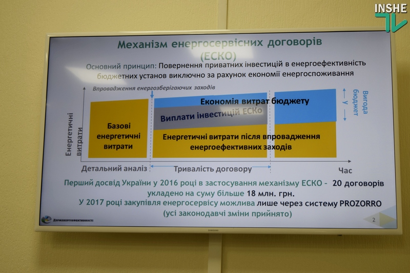 Закупка энергосервиса для 25 школ Николаева уже ближе – депутаты профильной комиссии согласовали существенные условия энергосервисных договоров 5