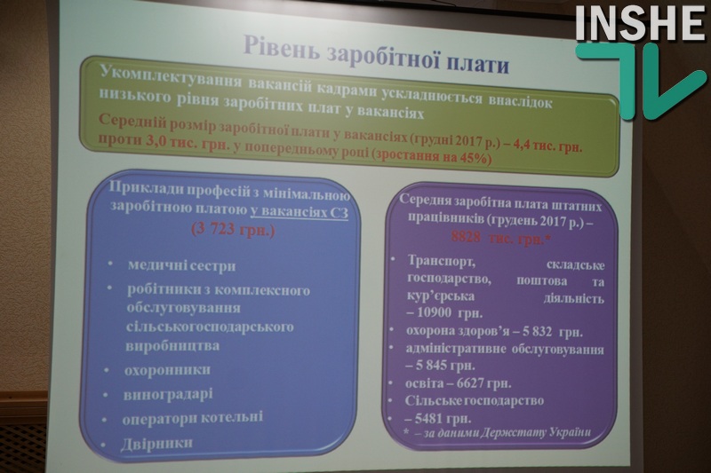 «Работодатели ищут в первую очередь людей с рабочими специальностями» – глава Николаевской областной службы занятости 4