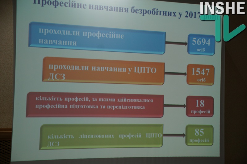 «Работодатели ищут в первую очередь людей с рабочими специальностями» – глава Николаевской областной службы занятости 10