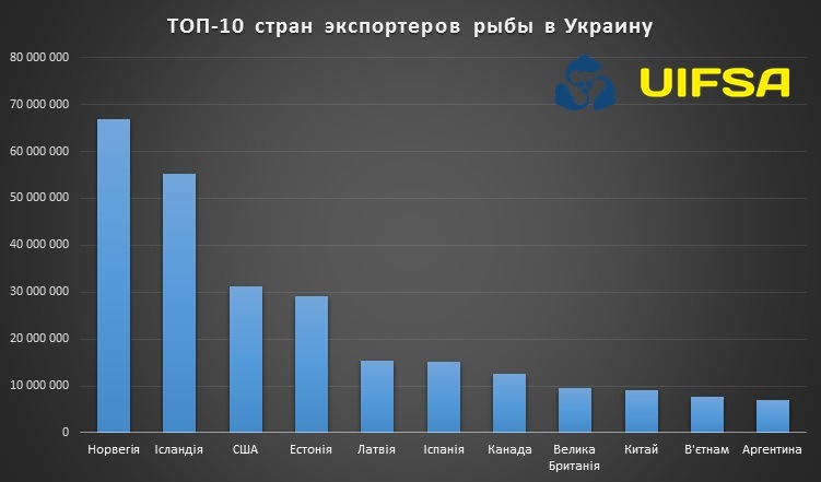 Селедка остается главной рыбой в меню украинцев 4