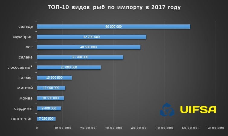 Селедка остается главной рыбой в меню украинцев 2