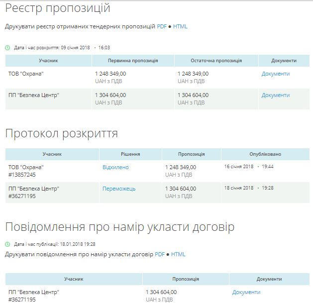 Николаевскую мэрию продолжит охранять "Безпека-центр", за 1,3 млн.грн. в год 1
