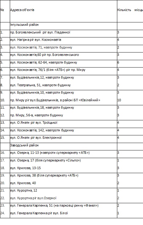 В Николаеве две недели будут работать 59 «точек» торговли пасхальной продукцией и ритуальной атрибутикой. Перечень 2