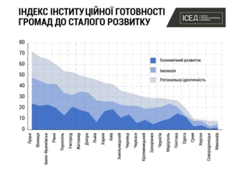 И там, и там – Савченко. Фамилии похожи, но какой разный результат! Луцк более готов к институциональному развитию, чем Николаев
