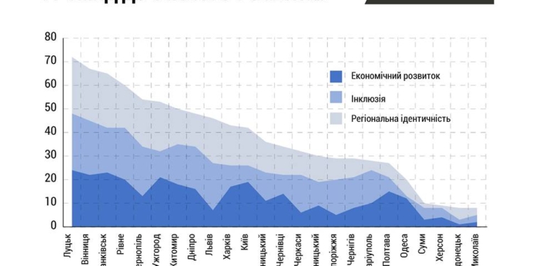 И там, и там – Савченко. Фамилии похожи, но какой разный результат! Луцк более готов к институциональному развитию, чем Николаев