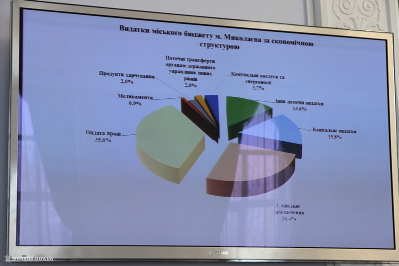 Городской бюджет Николаева за 2017 год по доходам выполнен на 103,6% 22