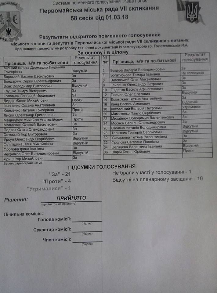 Семья депутата Николаевского облсовета получила земельный участок на главной площади Первомайска 1