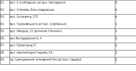 В Николаеве две недели будут работать 59 «точек» торговли пасхальной продукцией и ритуальной атрибутикой. Перечень 6