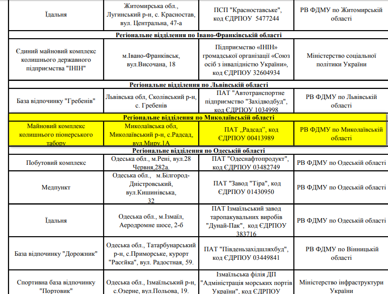 ФГИ намерен продать в 2018 году бывший пионерлагерь в Радсаде 2