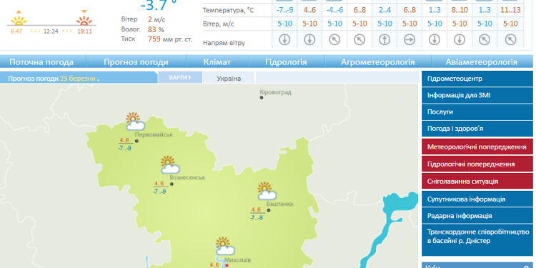 Сегодня в Николаеве ожидается переменная облачность, без осадков