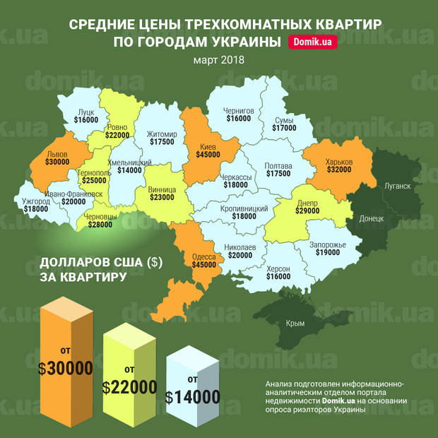 Средние цены на 3-х комнатные квартиры в Николаеве - вполне средние для Украины 2