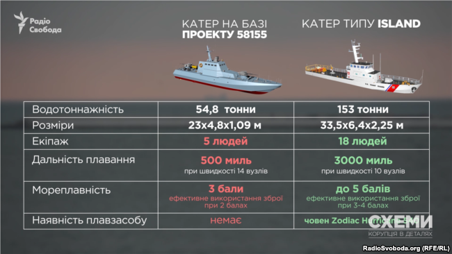 Нам даром не надо? Украина четвертый год не может принять американские корабли - СМИ 2