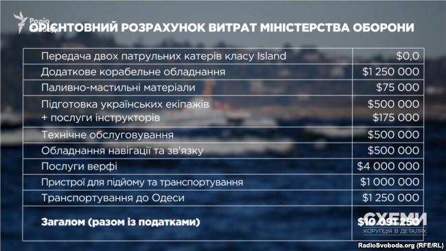 Нам даром не надо? Украина четвертый год не может принять американские корабли - СМИ 4