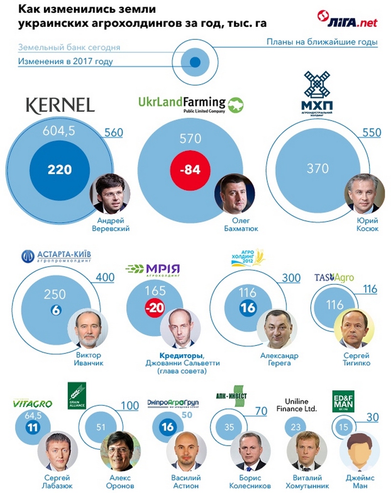 Крупнейшие латифундисты Украины: 400 тысяч гектаров сельхозземли поменяли своих хозяев 2