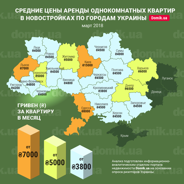 Сколько стоит аренда однокомнатной квартиры в новостройке в Николаеве и других областных центрах 2