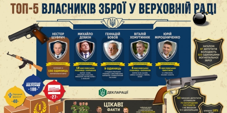 Журналисты посчитали, у кого из нардепов больше оружия