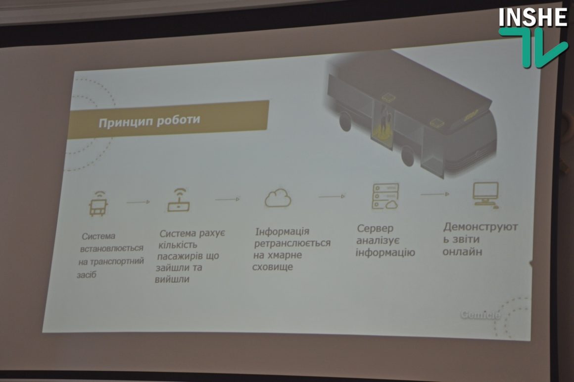 В Николаеве хотят измерить пассажиропоток в электротранспорте, установив специальные датчики 7
