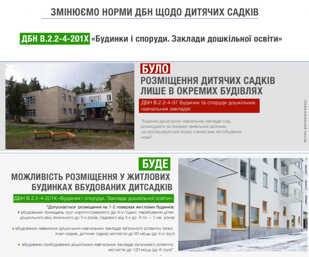 В Украине разрешат открывать детсады в жилых домах 1