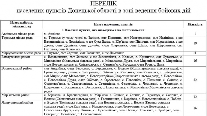 АТО завершилась. Опубликован список населенных пунктов в зоне боевых действий 2