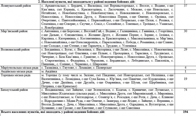 АТО завершилась. Опубликован список населенных пунктов в зоне боевых действий 4