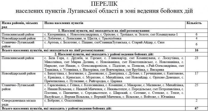 АТО завершилась. Опубликован список населенных пунктов в зоне боевых действий 6