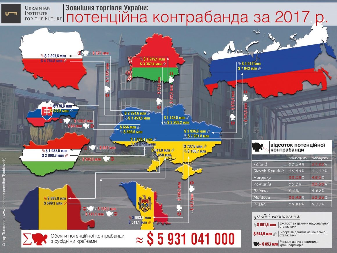 Объем только "серой" контрабанды в 2017 году в Украине достиг более 20 млрд.грн. - эксперт 2