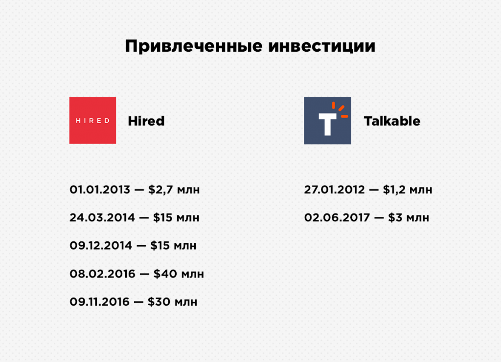 «Я считаю себя украинцем»: как выходец из Николаева Аллан Грант основал в США две многомиллионные компании Hired и Talkable 16