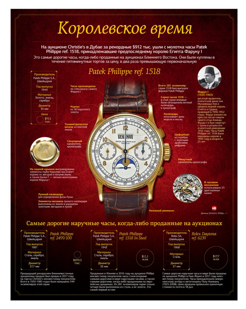 Самые дорогие в мире. Почти за миллион долларов продали на аукционе часы короля Египта 3