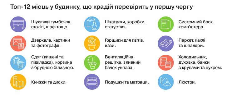 ПриватБанк призывает жителей Николаевской области позаботиться о сохранности своих сбережений 2