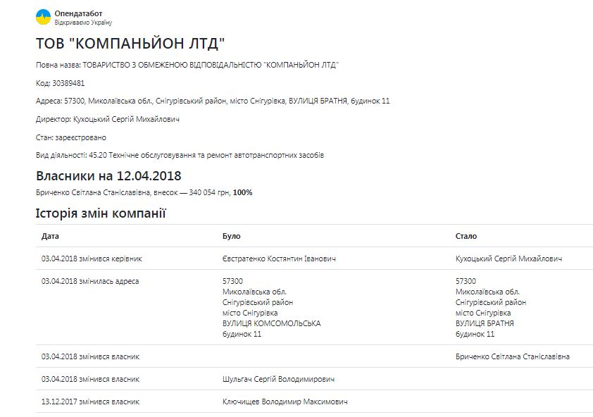 Декларации-2017: депутат Николаевского горсовета Сергей Шульгач получил 4 миллиона за год и подарил жене 600 тысяч 5