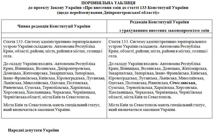 Раде предлагают переименовать Днепропетровскую область в Сичеславскую – законопроект уже внесен 1