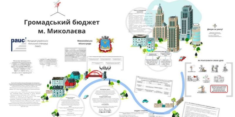 На 40% меньше: николаевцы подали 70 проектов для реализации в рамках Общественного бюджета на 2019 год