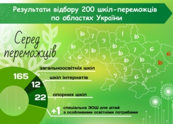 9 школ Николаевщины стали победителями эко-проекта «Компола» – они будут компостировать отходы школьных столовых