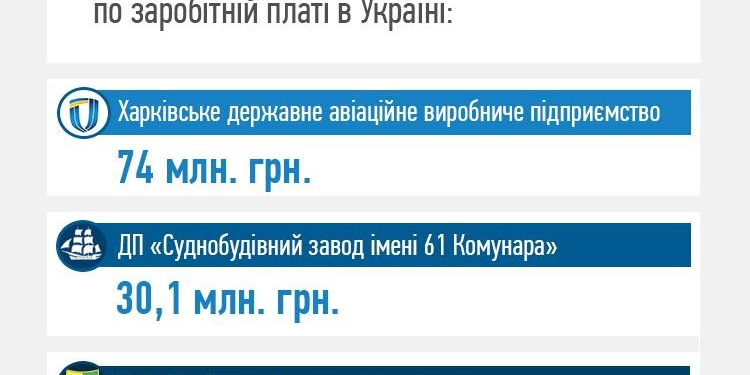 «Пусть Украина знает своих псевдогероев». Николаевский судостроительный завод второй в списке крупнейших должников по зарплате