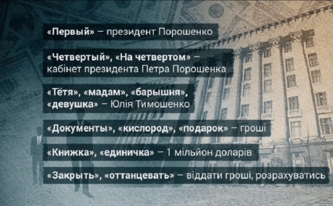 Журналисты опубликовали архив переписки Онищенко с окружением Порошенко. Беглый олигарх в тот же день от него отказался 5
