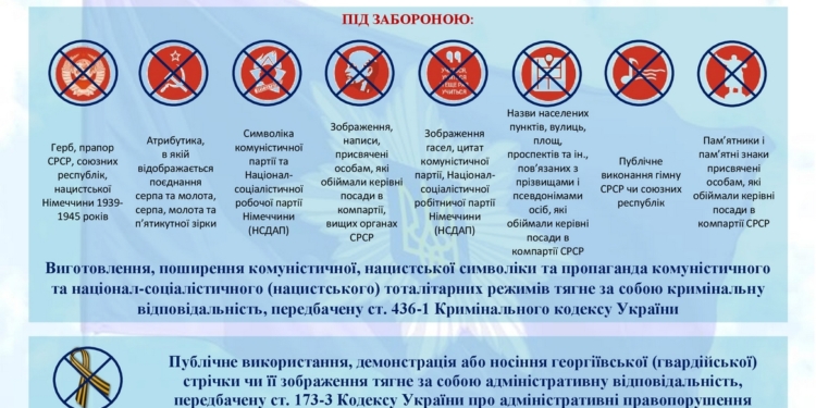 Николаевская полиция напомнила о запрете коммунистической символики