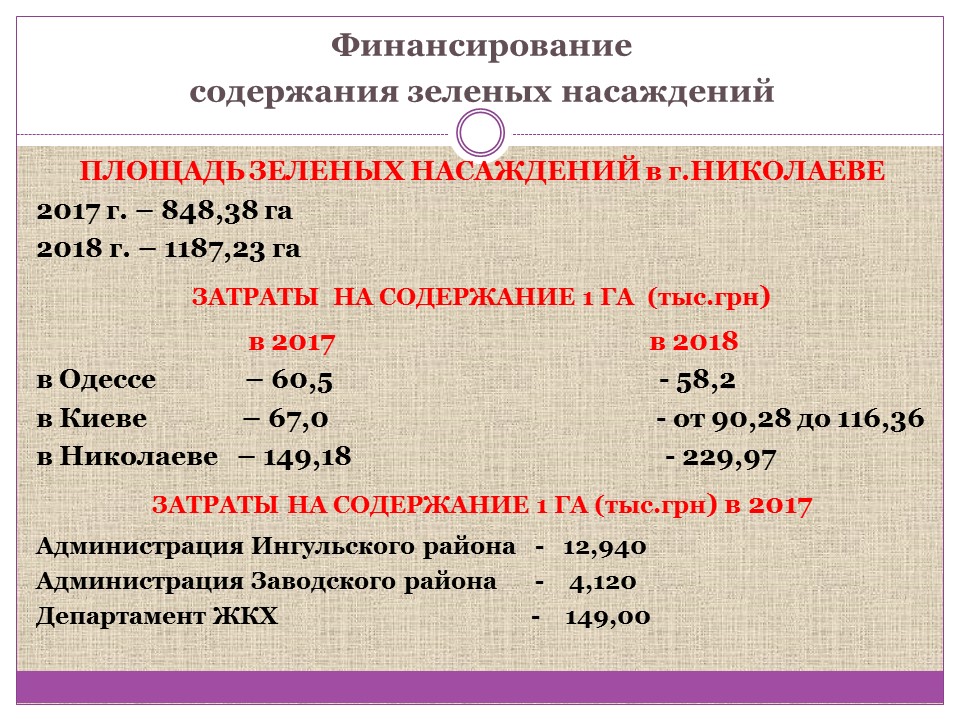 Коррупция у нас планируется, - уверена Татьяна Золотухина после общественного аудита Департамента ЖКХ города Николаева 5