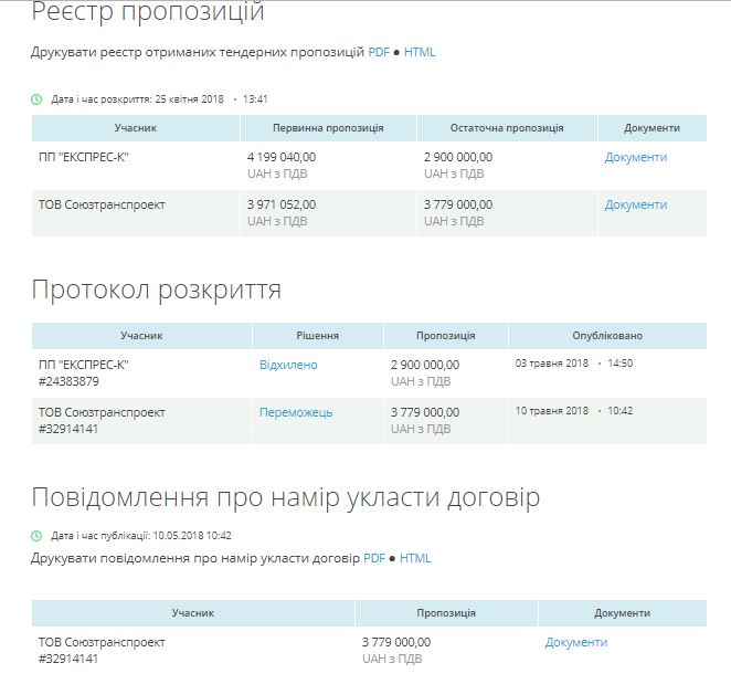 Стало известно, кто будет делать проект ремонта Варваровского моста в Николаеве 2