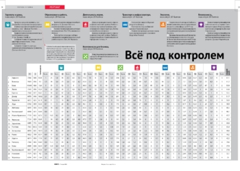 ФОКУС: Николаев – аутсайдер рейтинга комфортных городов Украины