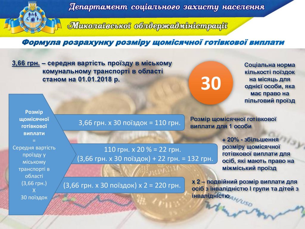 Органы местного самоуправления смогут сами дополнить, кому монетизировать льготы на Николаевщине 9