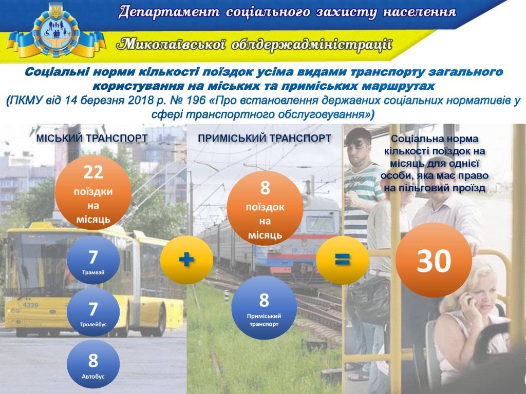 Органы местного самоуправления смогут сами дополнить, кому монетизировать льготы на Николаевщине 11