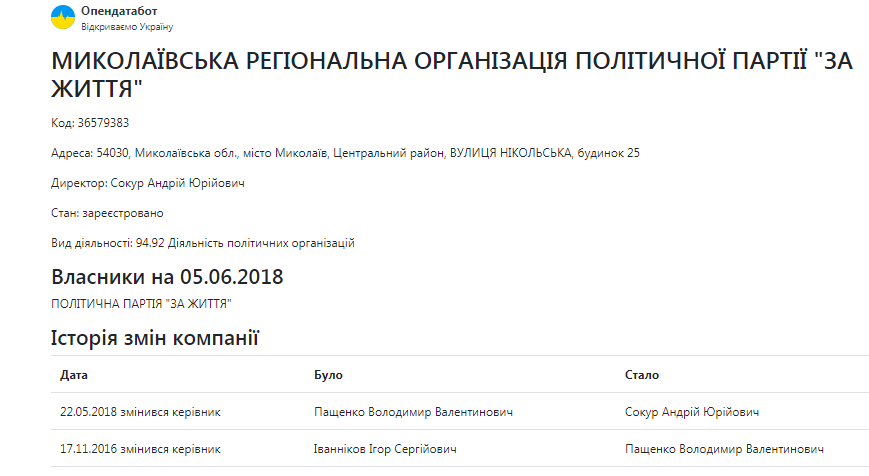 Главой областной организации партии "За життя" стал одессит Сокур 2