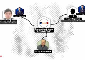 От СБУ можно откупиться домом? Журналистское расследование