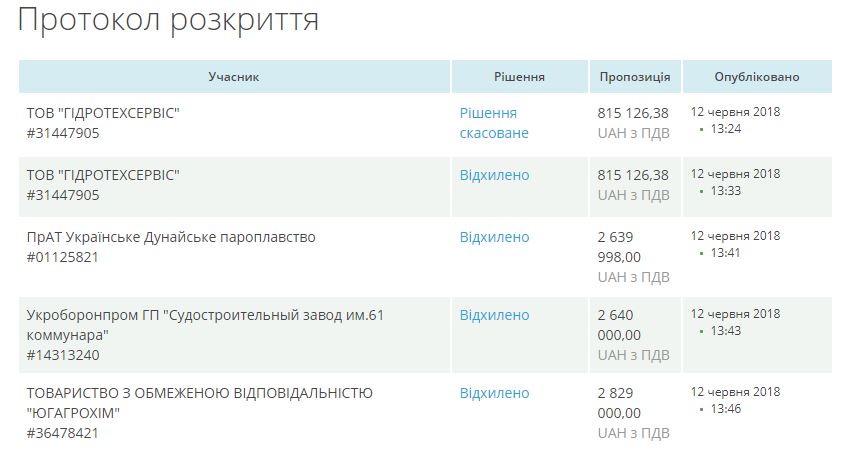 Рано радовались: отменены результаты торгов по закупке понтонов для Аляудского моста в Николаеве 3