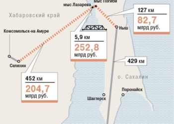 Россия собралась строить новый мегамост