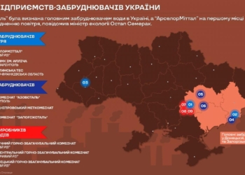 Экологи назвали главных загрязнителей Украины