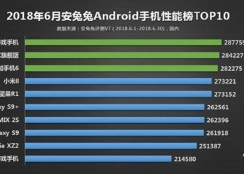 Названы самые производительные Android-смартфоны